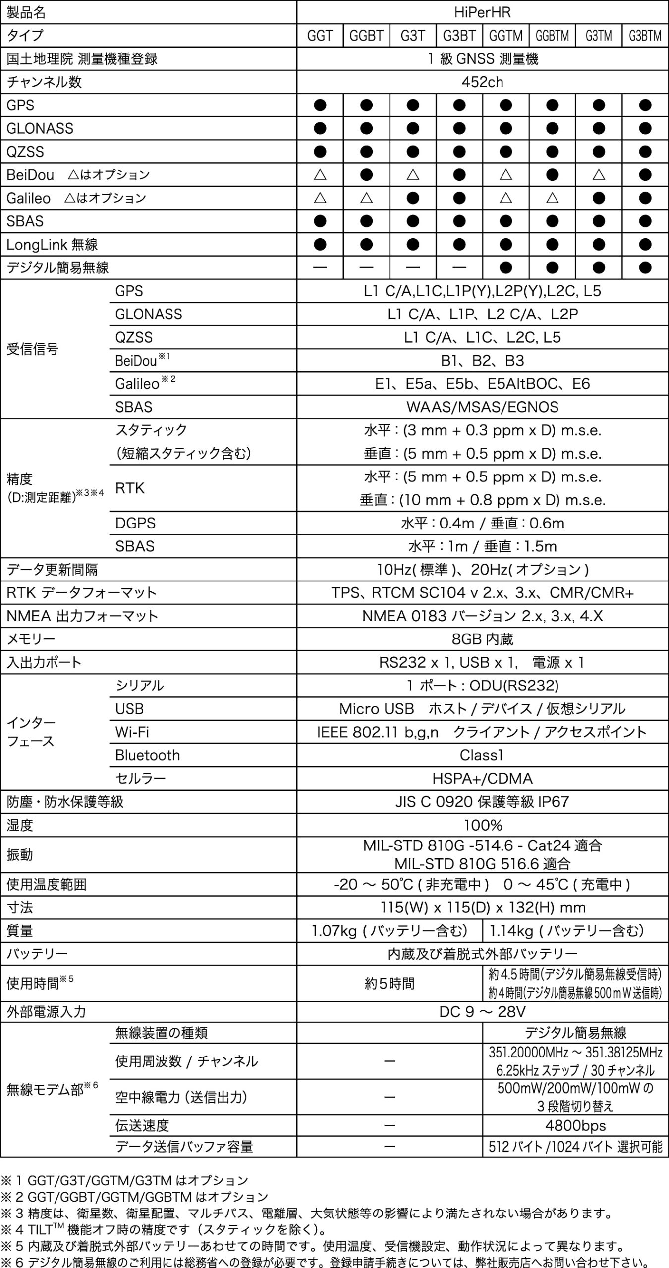 測量機・測定器のレンタル・販売＆情報化施工支援 株式会社グローブ